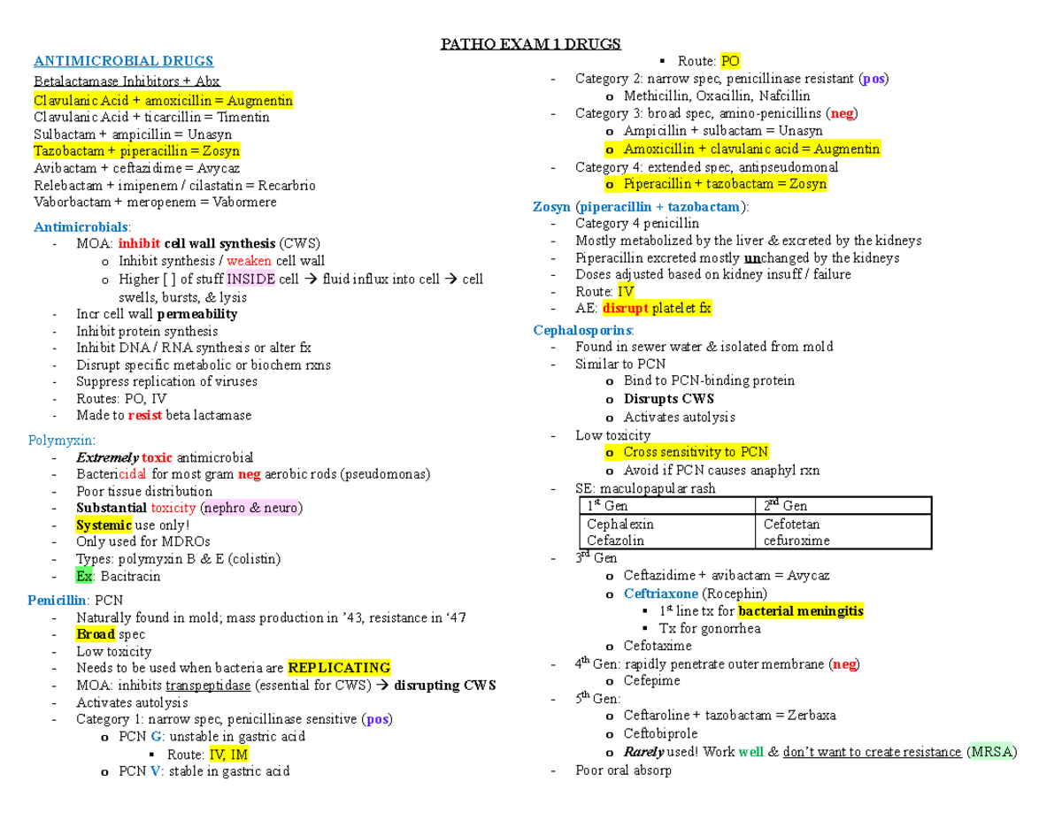 Patho EXAM 1 Drugs - PATHO EXAM 1 DRUGS ANTIMICROBIAL DRUGS ...