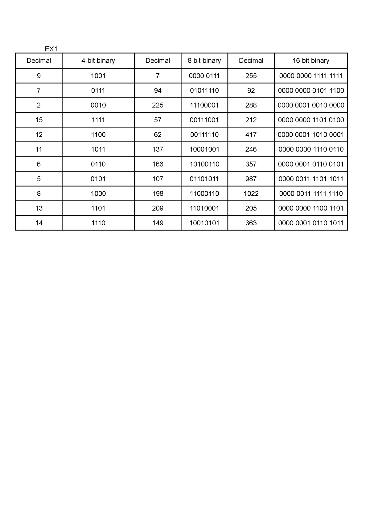 workshop-1-something-decimal-4-bit-binary-decimal-8-bit-binary