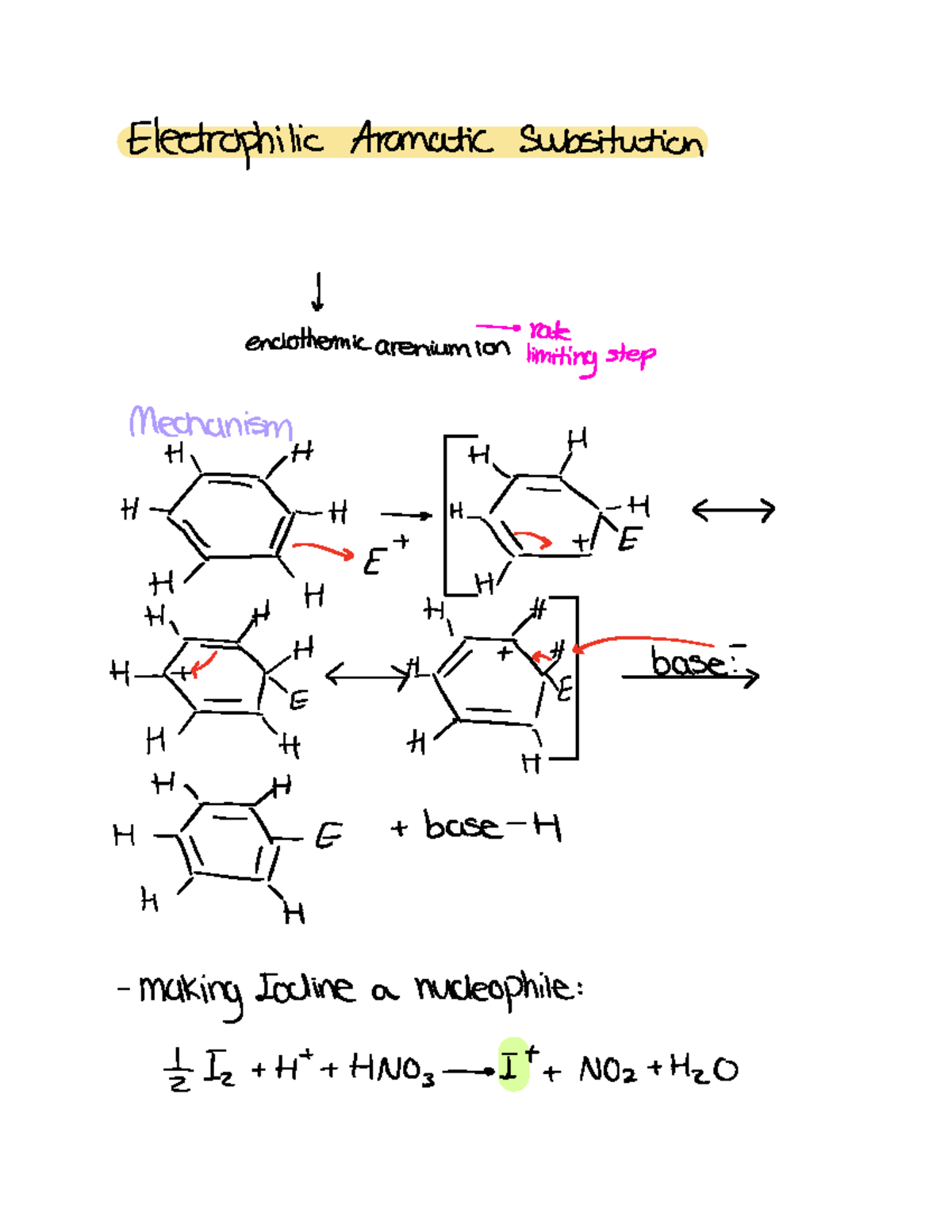 Orgo ch 17 reactions of aromatic compounds - Electrophilic Aromatic ...