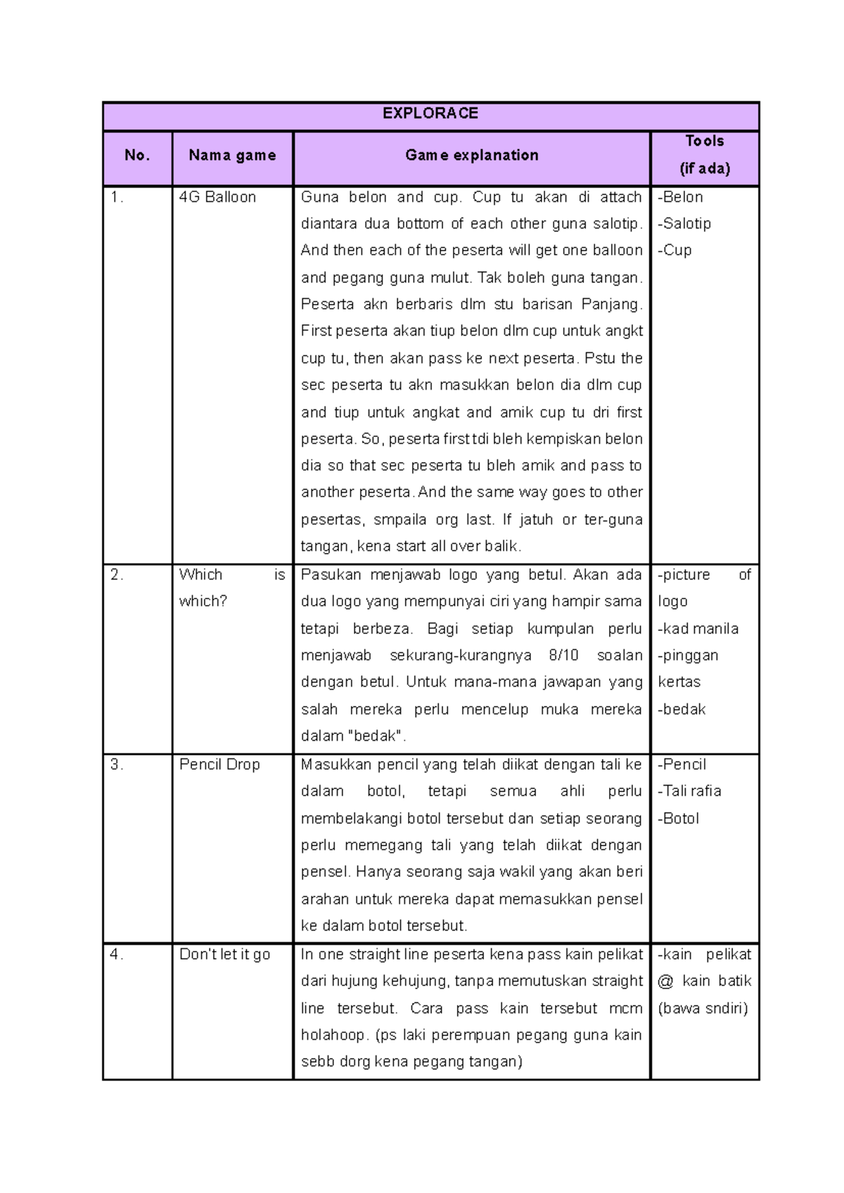 Explorace Games - EXPLORACE No. Nama game Game explanation Tools (if ...