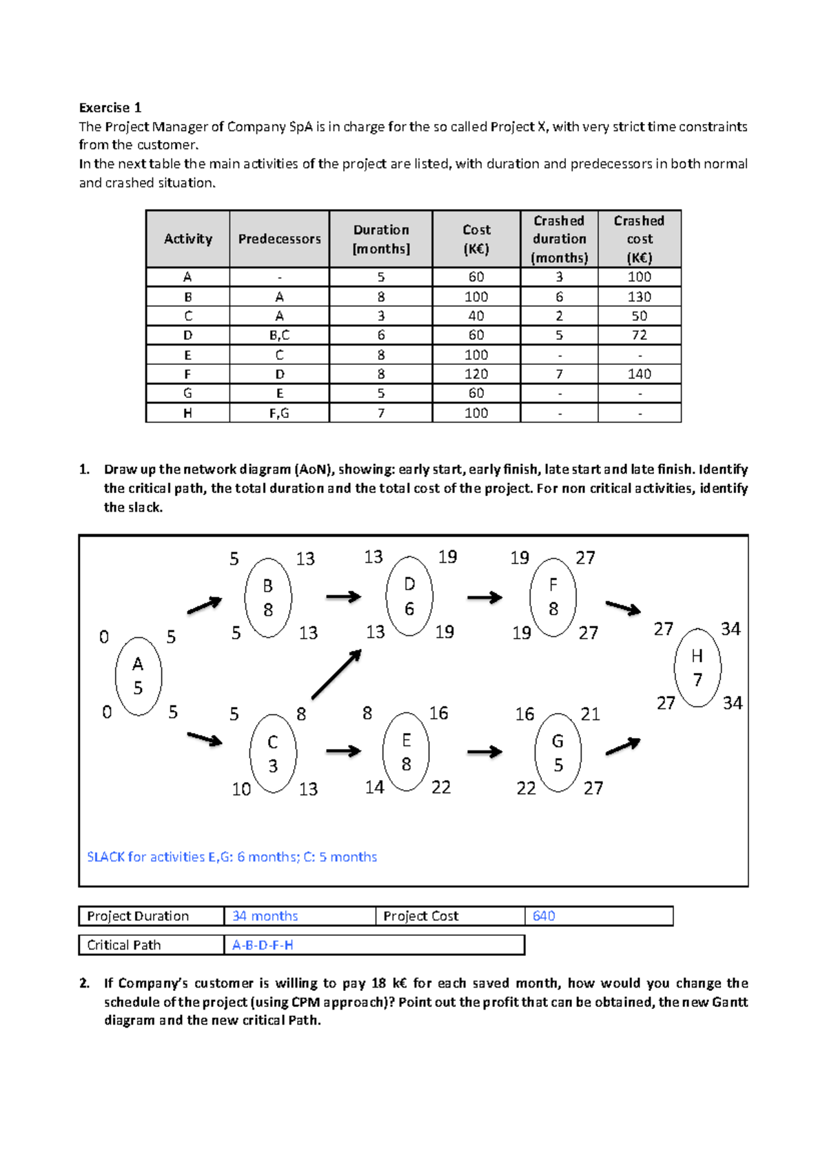 Project management example solved - Exercise The Project Manager of ...