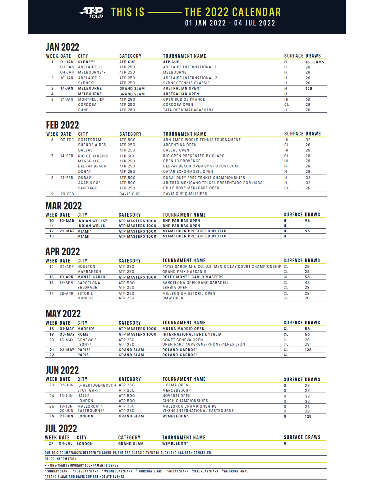 2022 atp challenger calendar as of 1 14 2022 202 2 CALENDAR 14 th