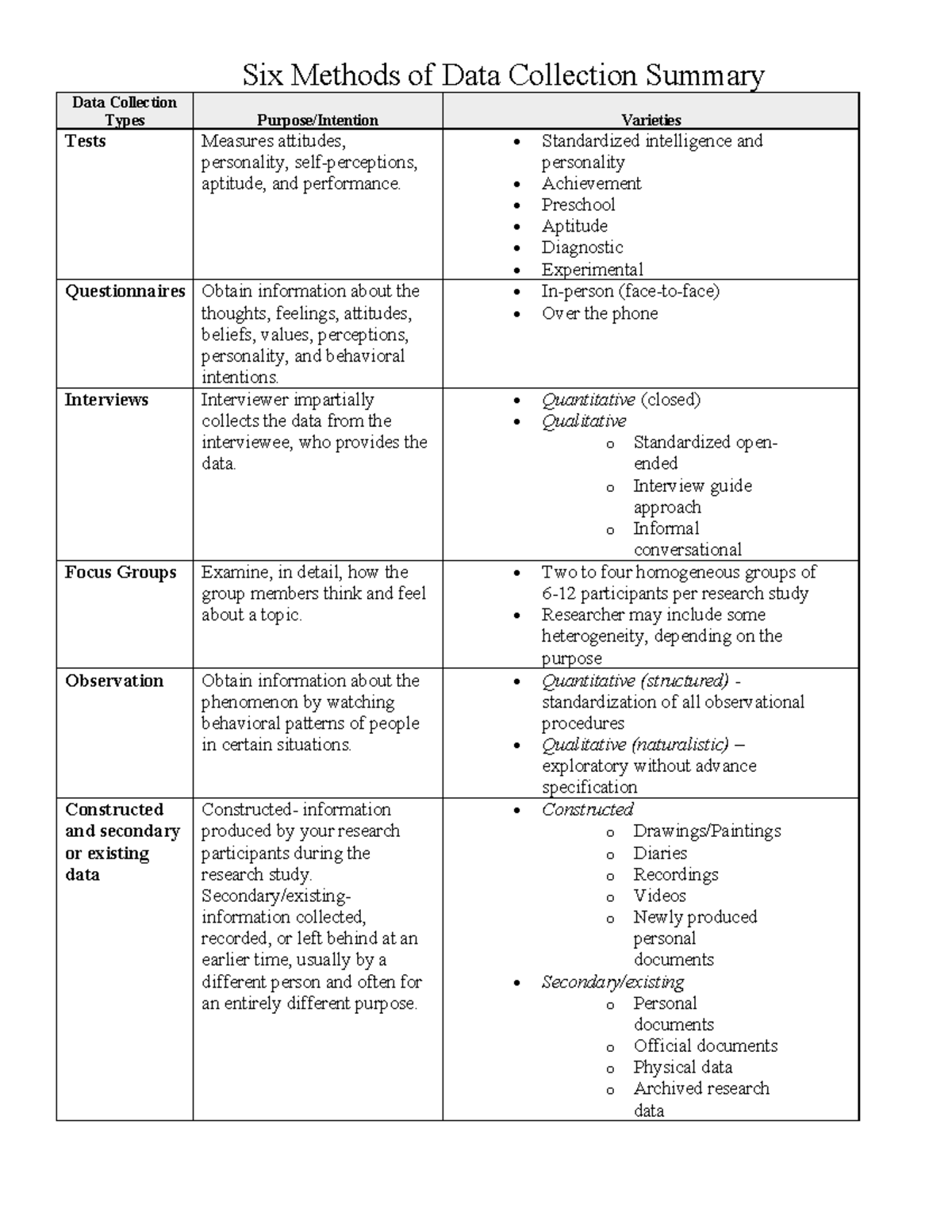 c227-six-methods-of-data-collection-summary-six-methods-of-data