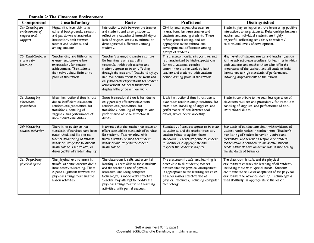 2a Domain 2 Rubric - Self Assessment Form, page 1 Copyright, 2006 ...