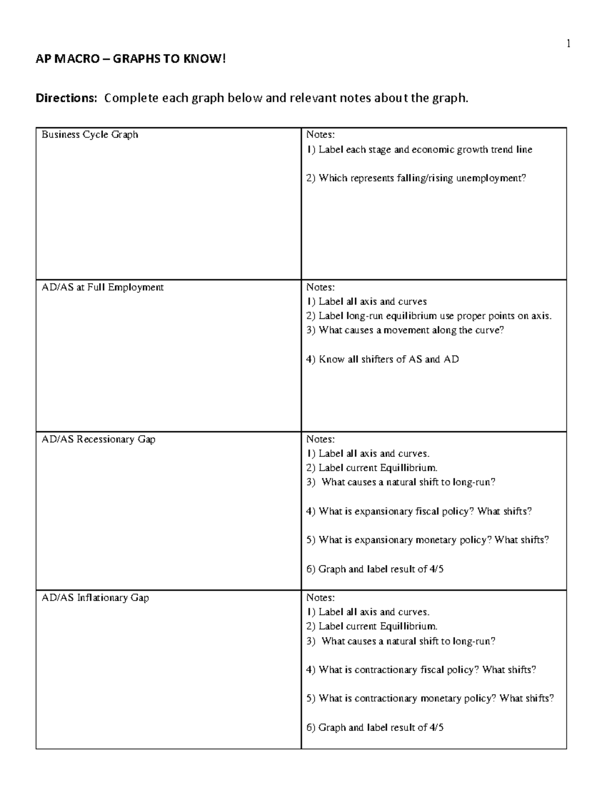 ap-macroeconomics-review-2021-ap-macro-graphs-to-know-directions