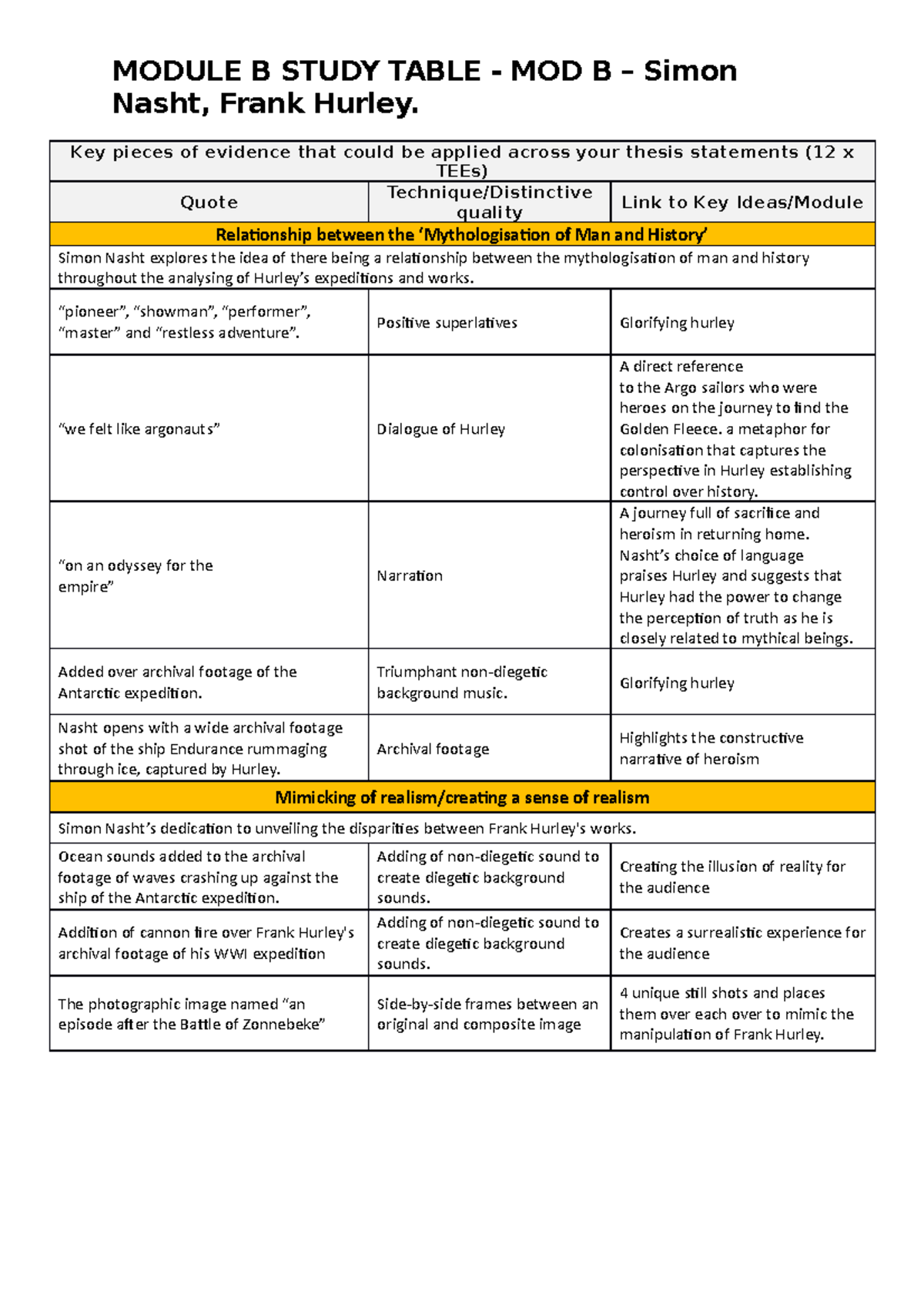 Module B Stydt Table 13 - Practice Notes/answers/responses/questions ...