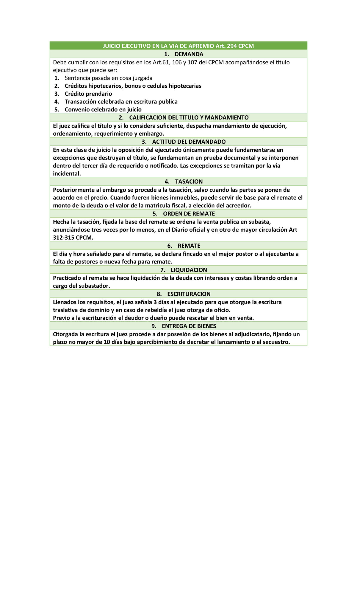 Esquemas+PCYM - JUICIO EJECUTIVO EN LA VIA DE APREMIO Art. 294 CPCM 1 ...
