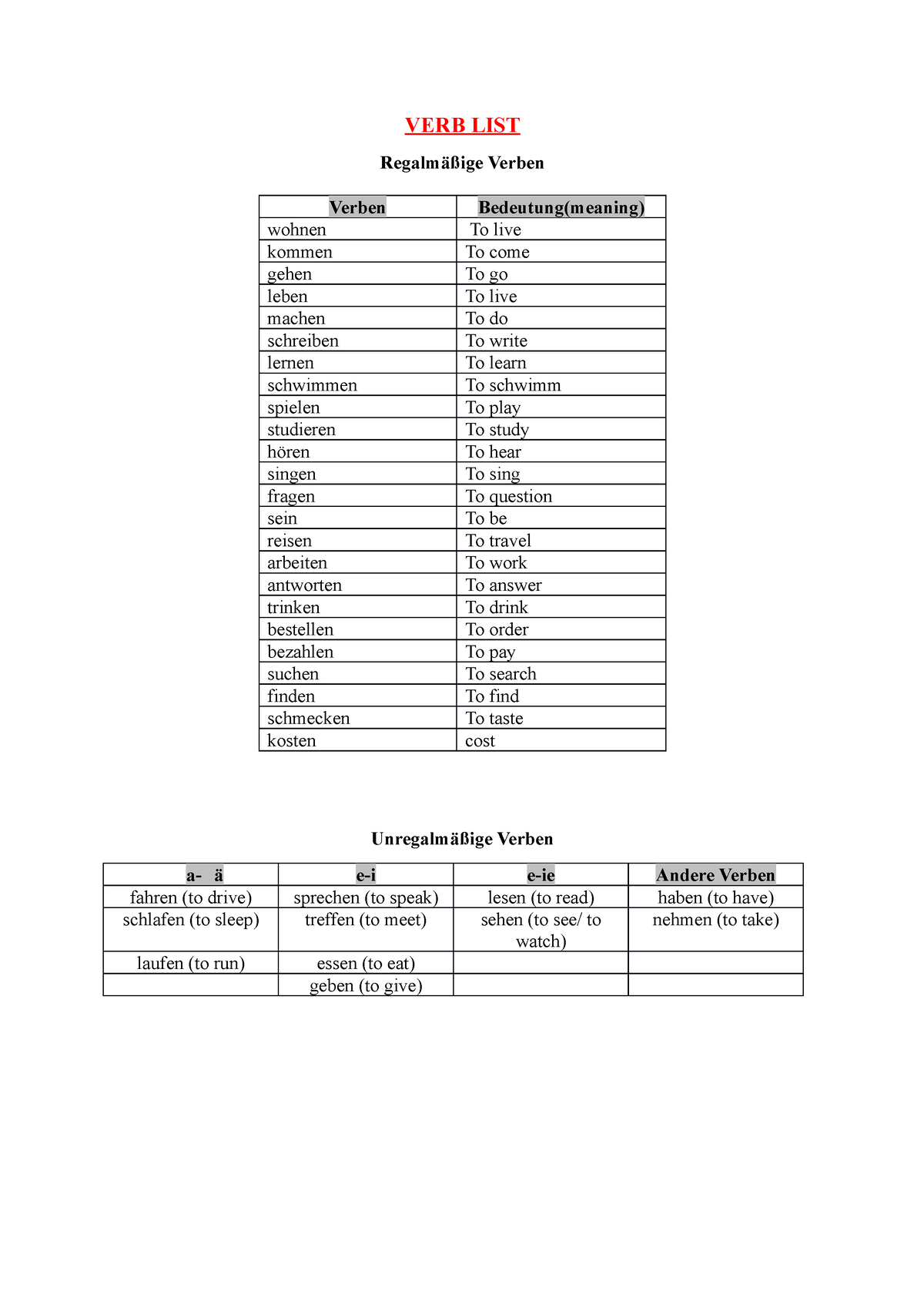 verbs-und-nouns-verb-list-regalm-ige-verben-verben-wohnen-kommen