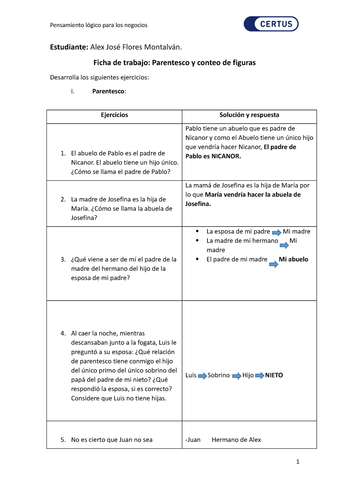 Tarea Semana 2 Pensamiento Logico Desarrollado - Pensamiento Lógico ...