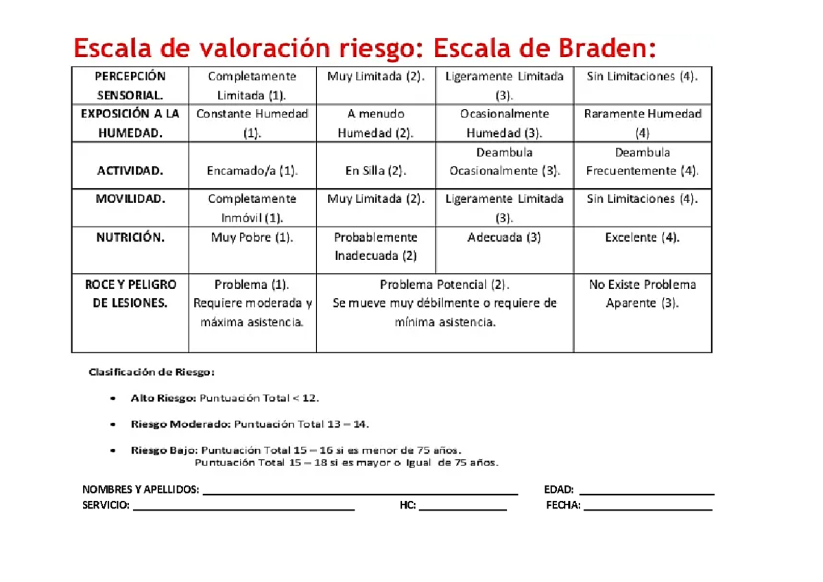 Escala Braden