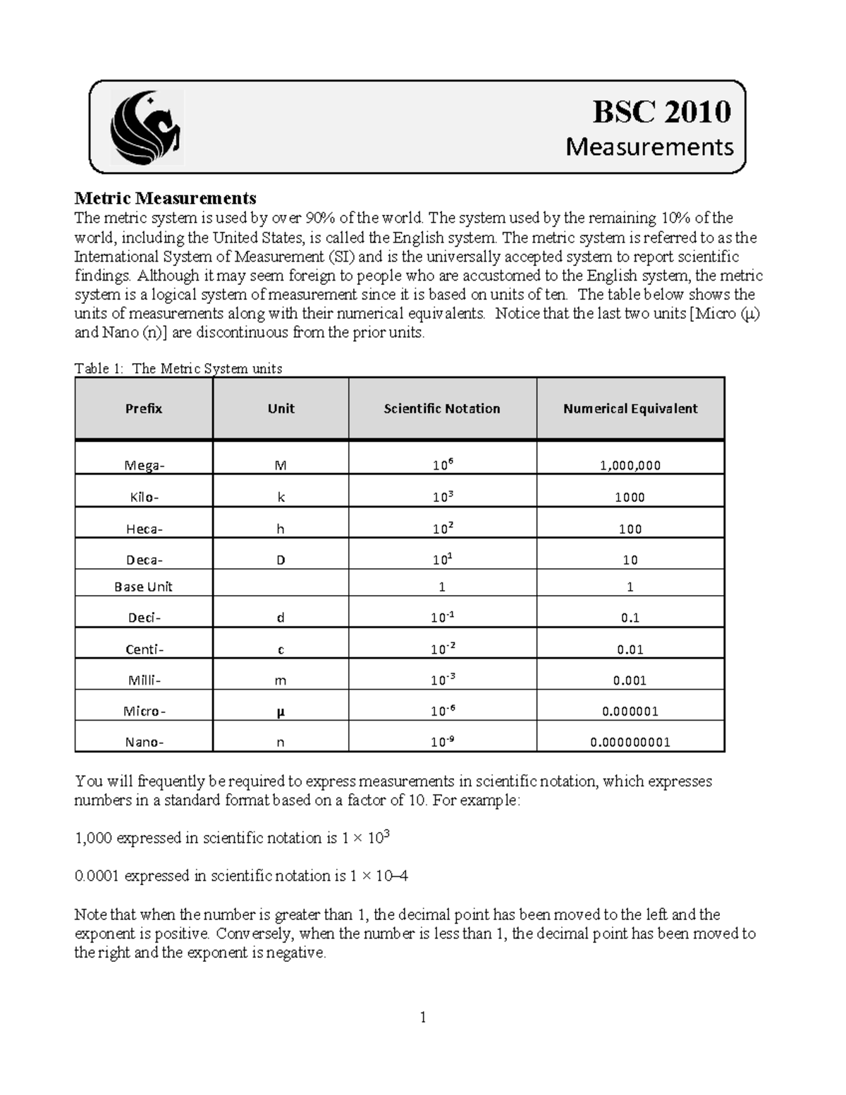 Measurements Lab Background Material 19v A 1 Metric Measurements The