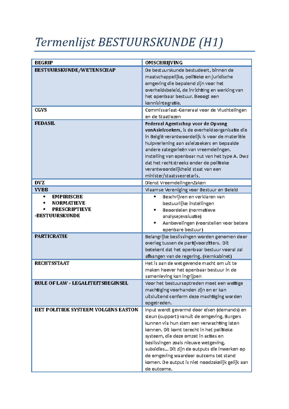Termenlijst Hfdst 1 Tot 5 - Termenlijst BESTUURSKUNDE (H1) BEGRIP ...