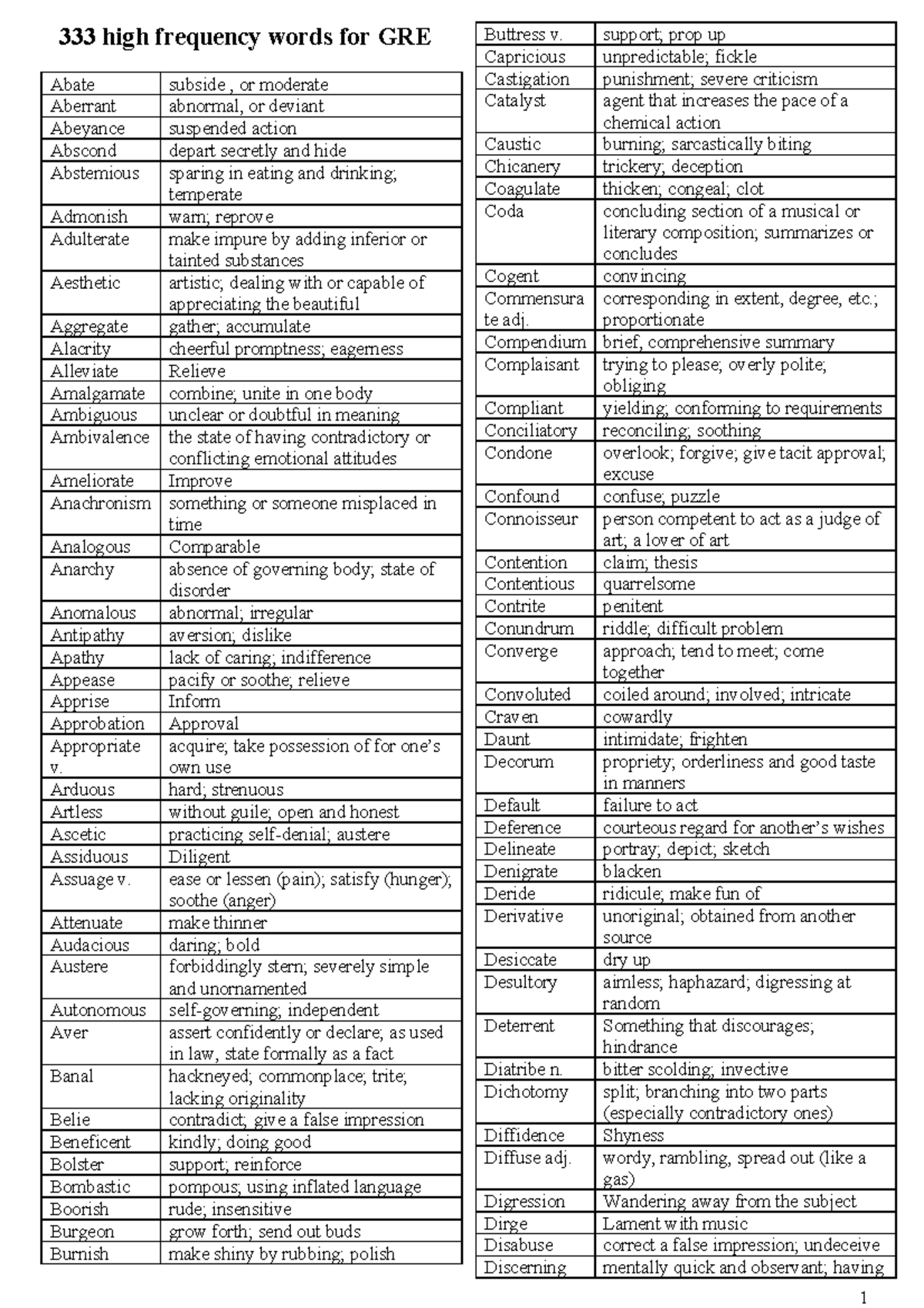 333 essentials - Gre preparations - 333 high frequency words for GRE ...