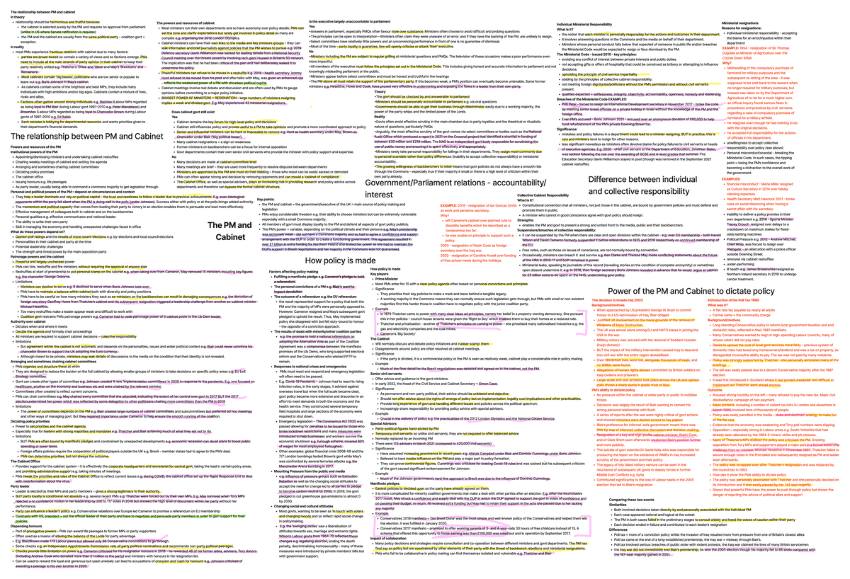 3 - the PM and cabinet - Comprehensive notes on topic 3 of A level AQA ...