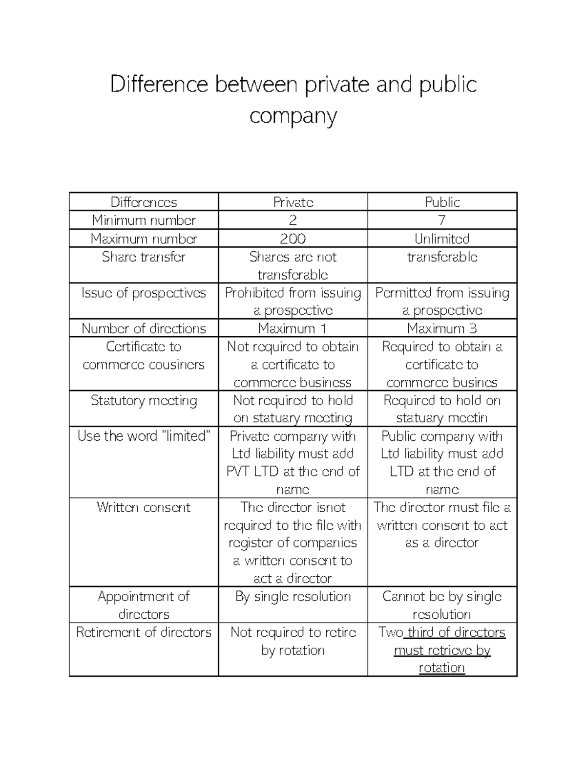 difference-between-private-and-public-company-difference-between-private-and-public-company