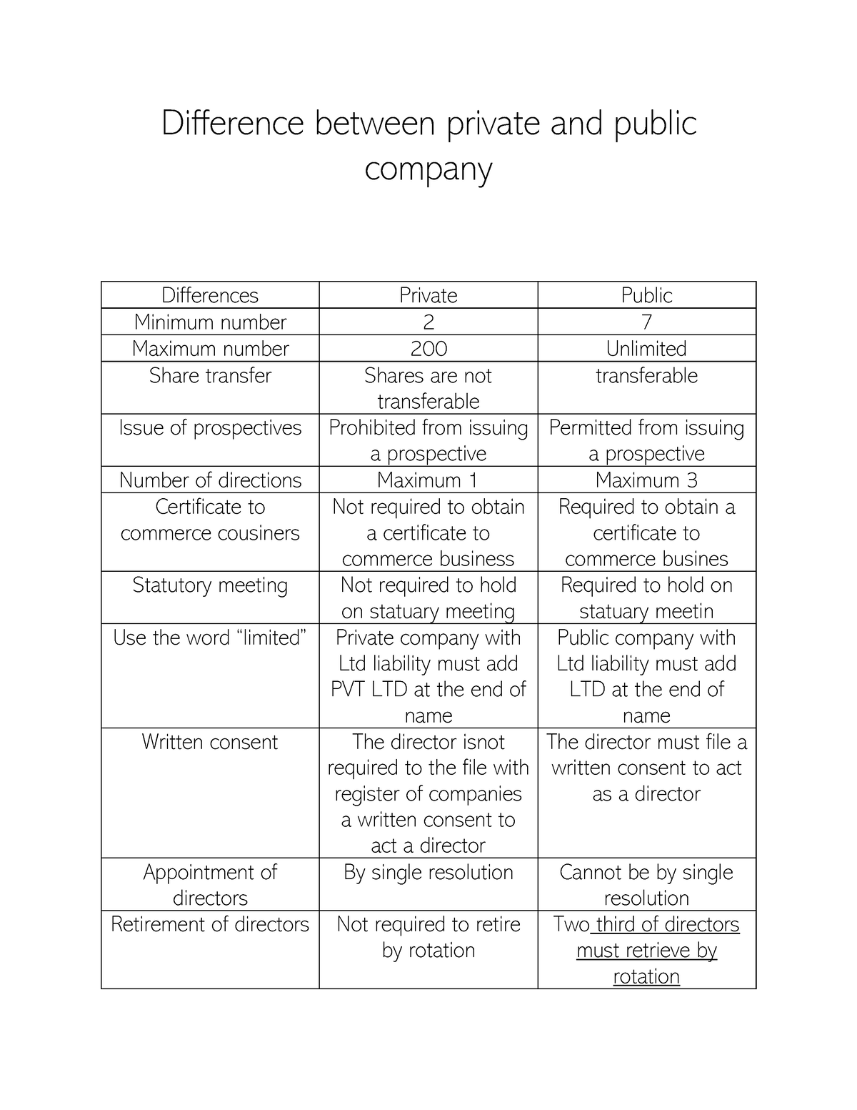 Difference Between Private And Public Company Difference Between 