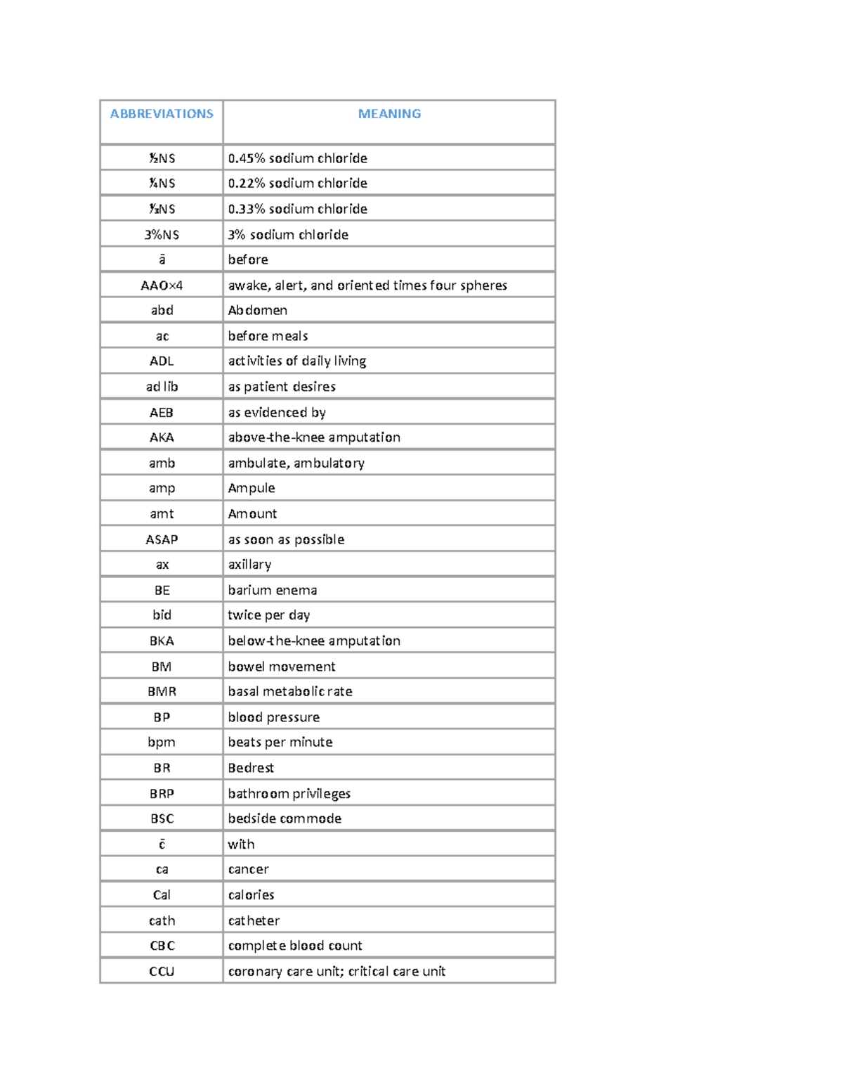 Abbreviations and their meanings in healthcare - Studocu