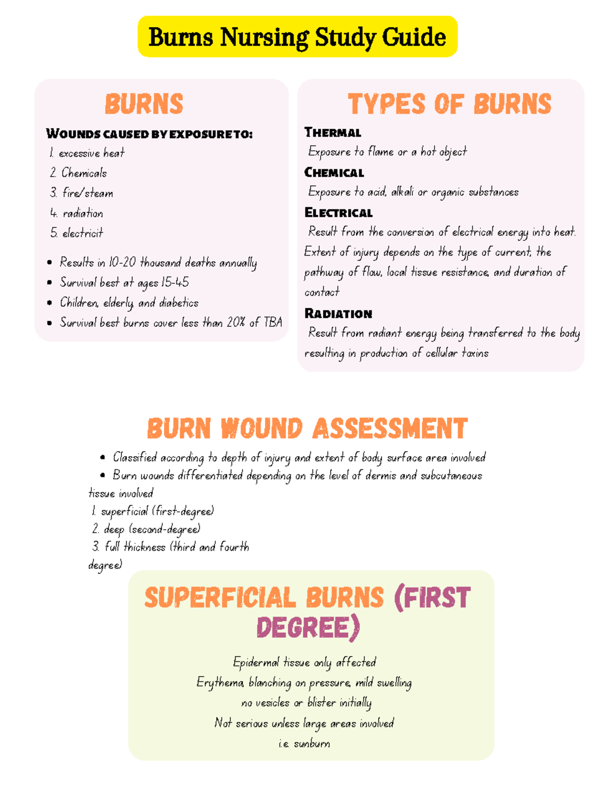 research study on burns