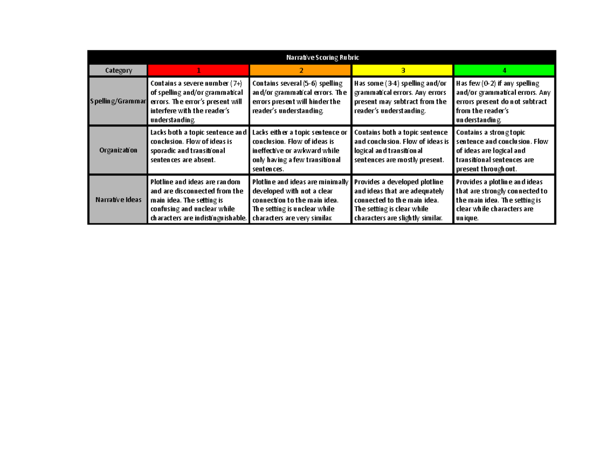 narrative-scoring-rubric-google-sheets-narrave-scoring-rubric