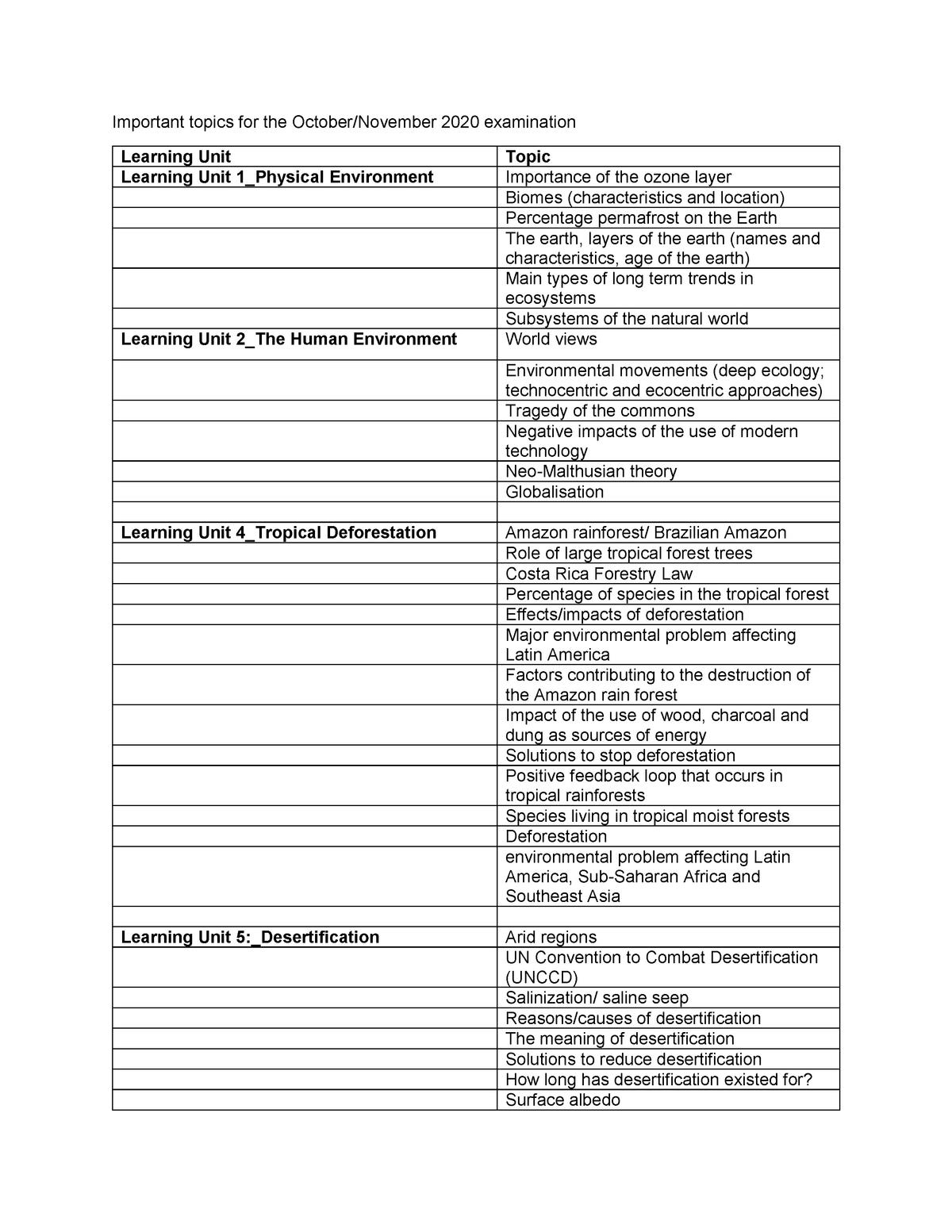 neet-2019-important-chapters-with-weightage-for-physics-biology-and