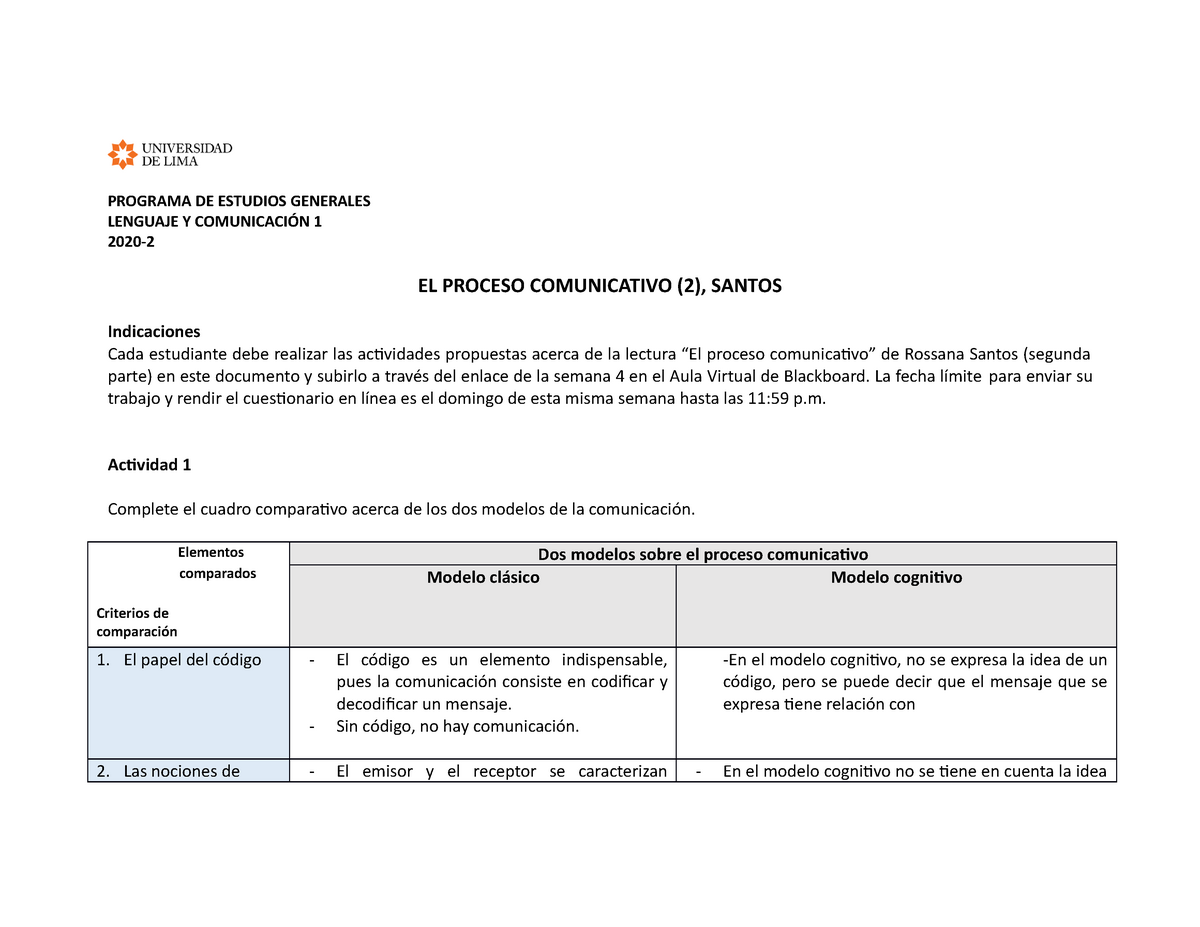 Proceso comunicativo- Lengua 1 - PROGRAMA DE ESTUDIOS GENERALES LENGUAJE Y  COMUNICACIÓN 1 2020- EL - Studocu