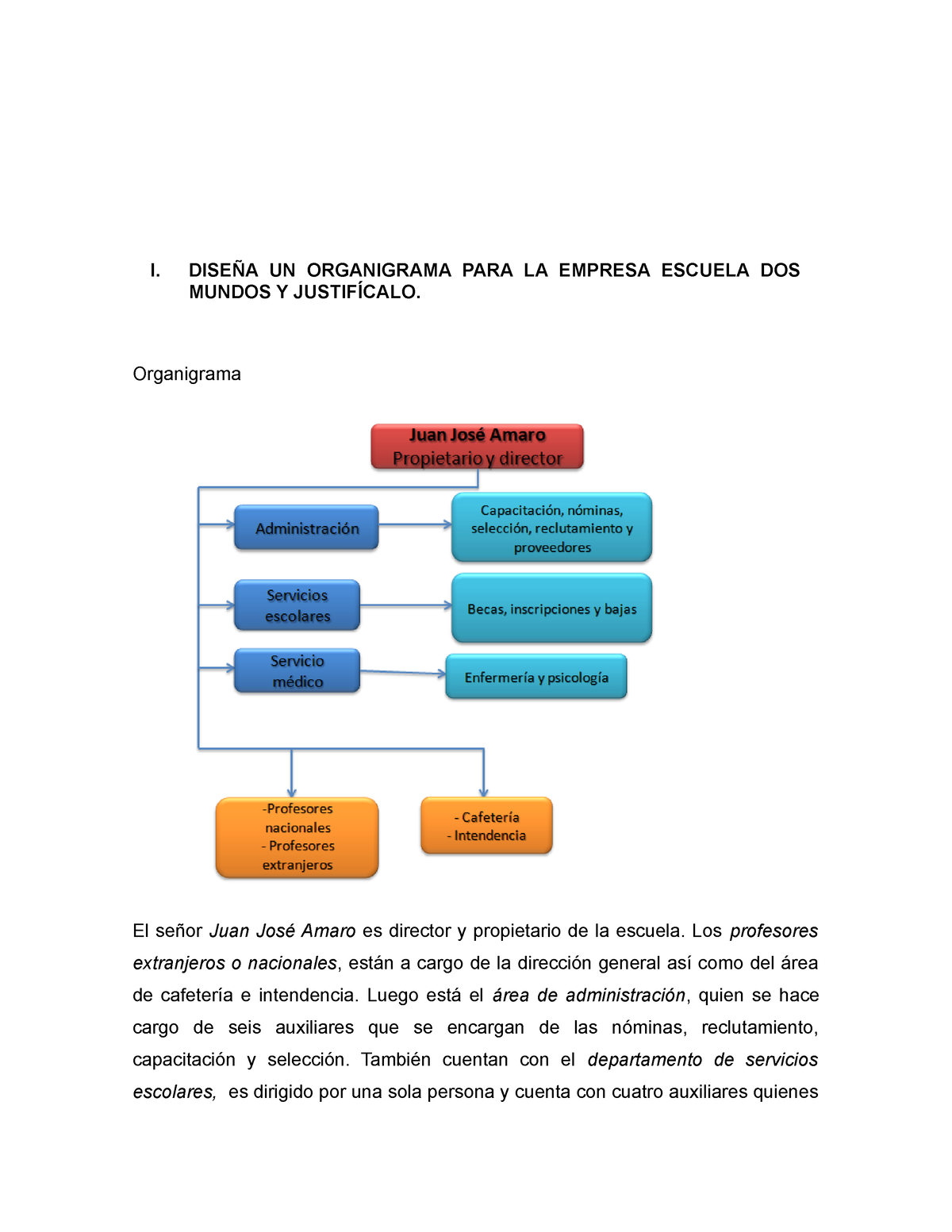 Escuela Dos Mundos - DEFINE UNA ESTRUCTURA ORGANIZACIONAL PARA LA EMPRESA  MUEBLES S, CON BASE EN - Studocu