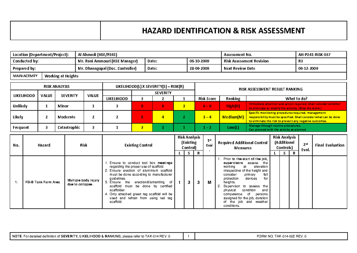 HIRA - HIRA - Location (Department/Project): Al Ahmadi (HSE/P241 ...