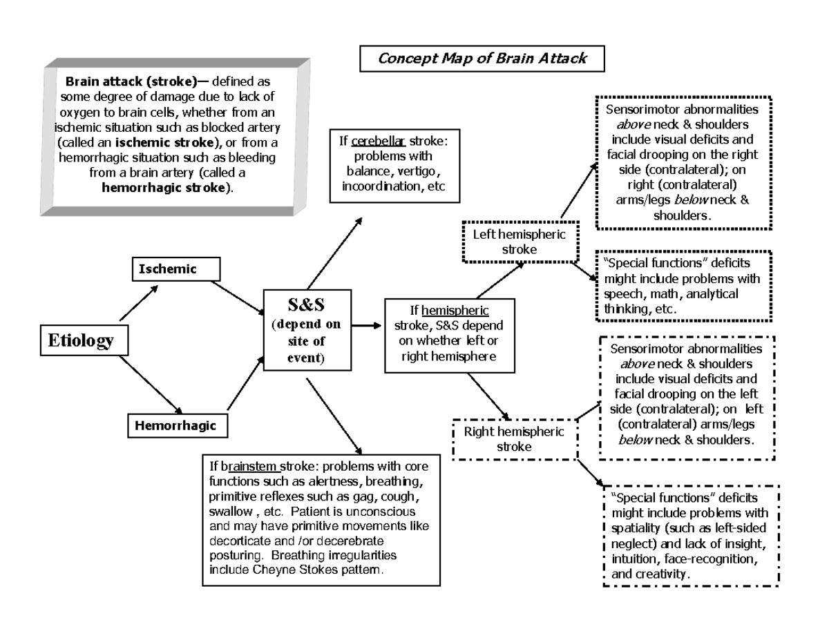 Concept Map For Hemorrhagic Stroke United States Map | The Best Porn ...