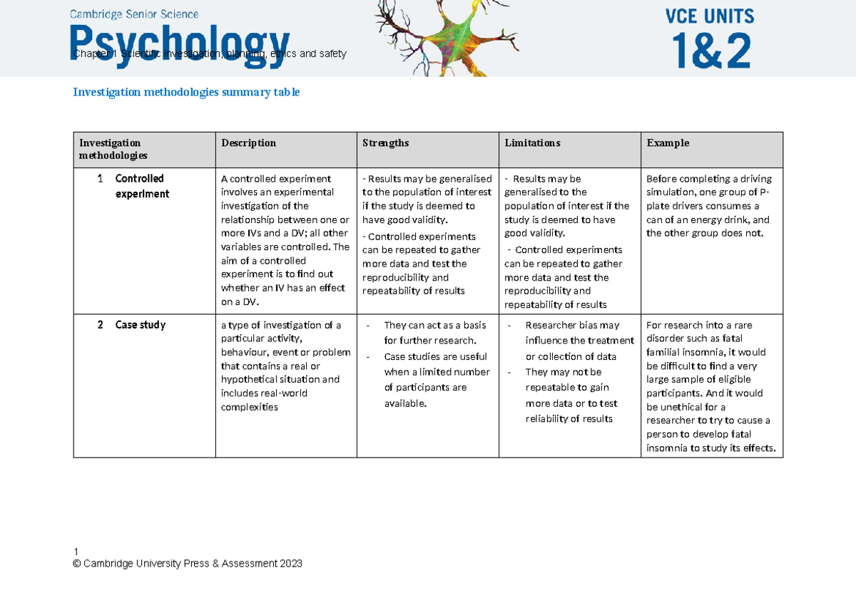 Investigation methodologies summary table - Chapter 1 Scientific ...
