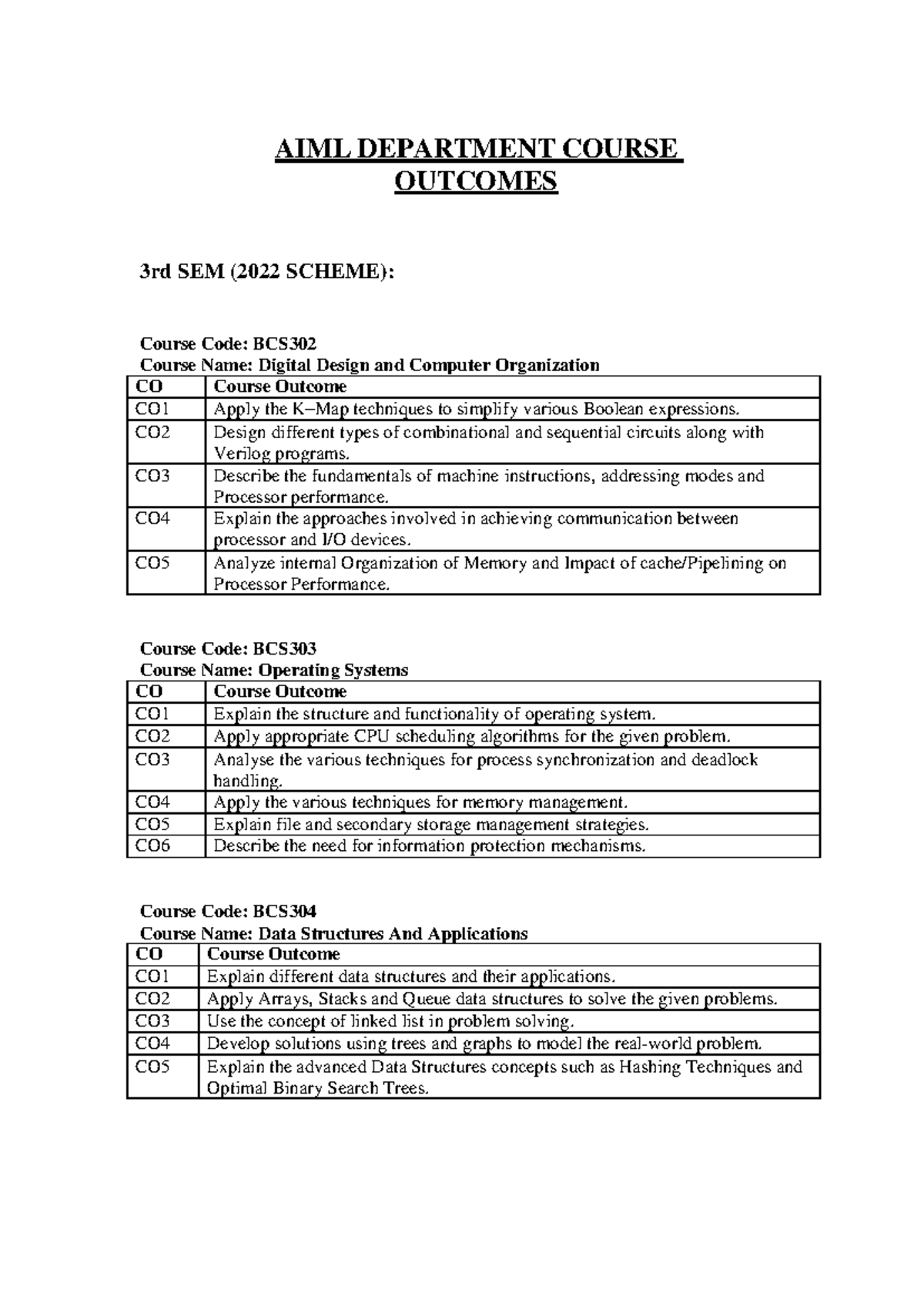 3rd Sem Cos 22 Scheme 1 Aiml Department Course Outcomes 3rd Sem 2022