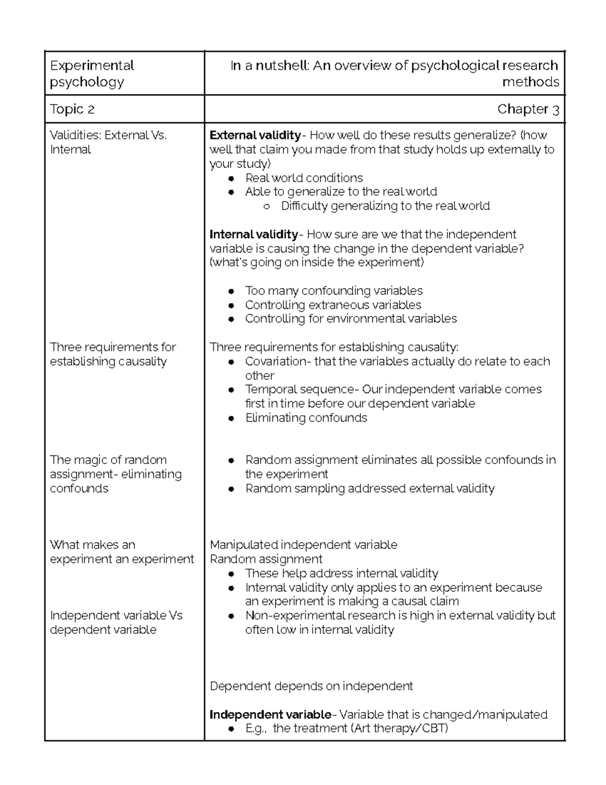 Psy-452 Chapter 3 Lecture Notes - Experimental Psychology In A Nutshell 