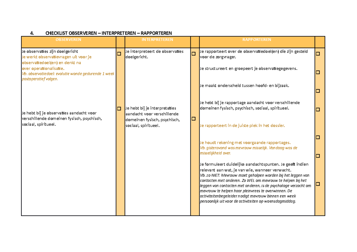 Checklist observeren interpreteren rapporteren - 4. CHECKLIST
