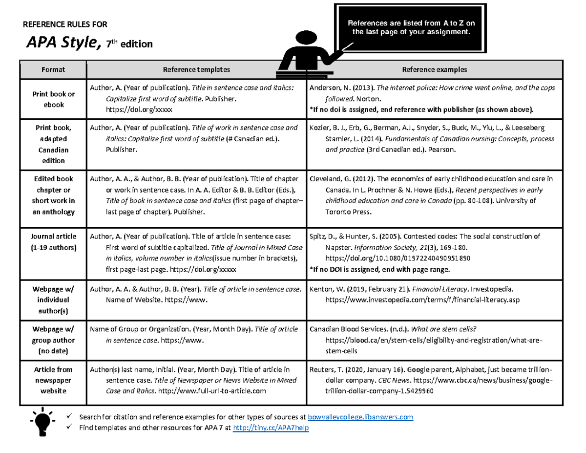 APA 7 quick guide to referencing Feb2020 - Format Reference templates ...