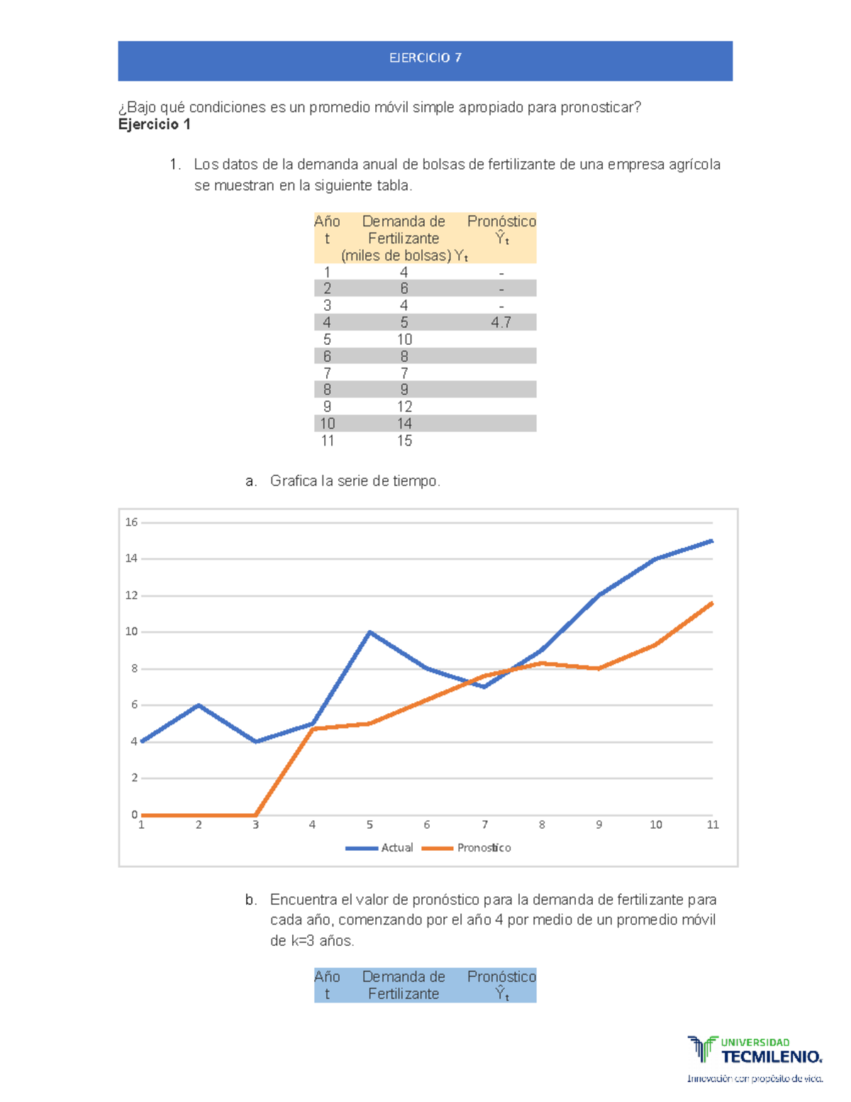 Act 7 Determinar Los Pronósticos A Través De Promedios Móviles De K Periodos Y De La Técnica De 3155