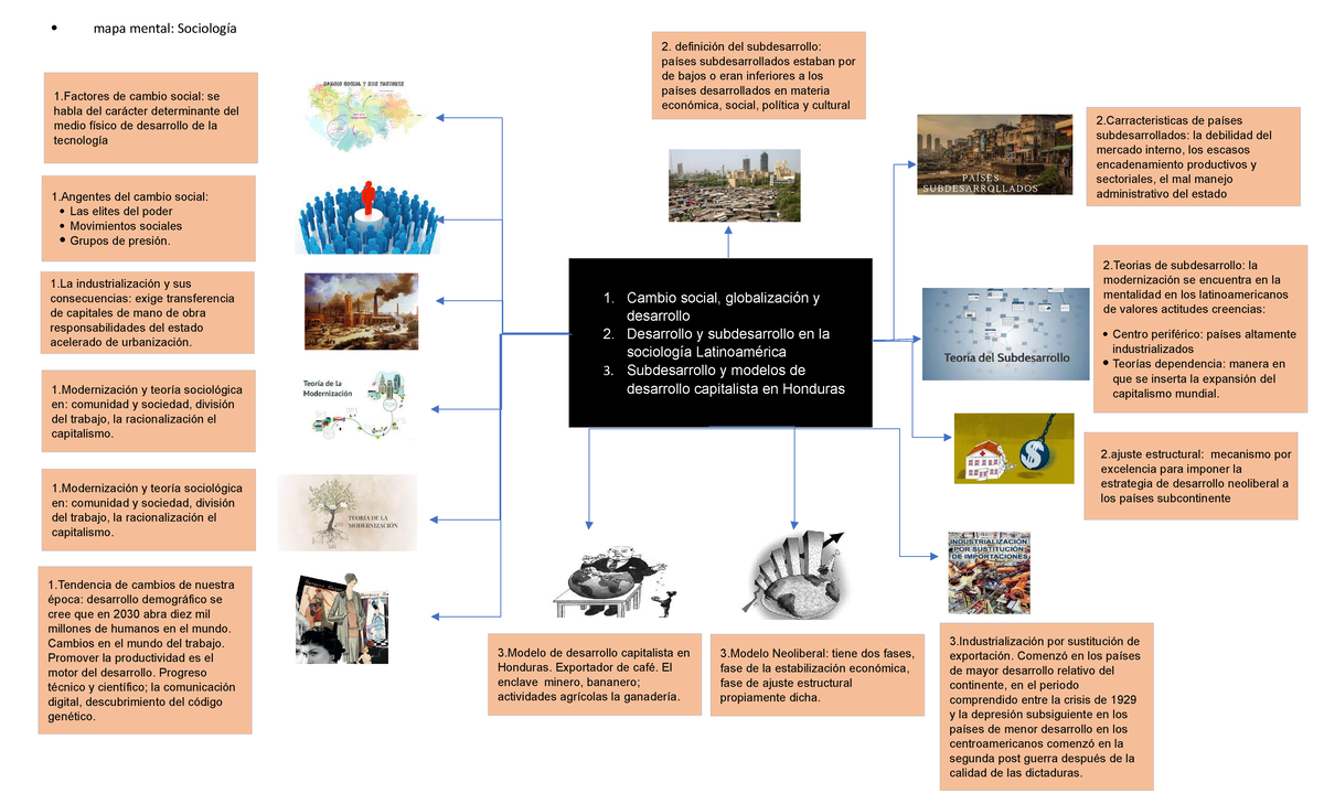 Mapa Mental Sociologia Tipos De Capitalismo 20-06-2020 - Mapa Mental ...