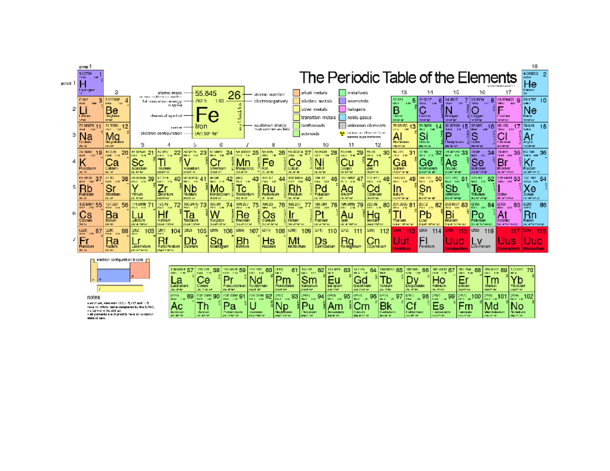 Periodic Table - Medical Laboratory Science - Studocu