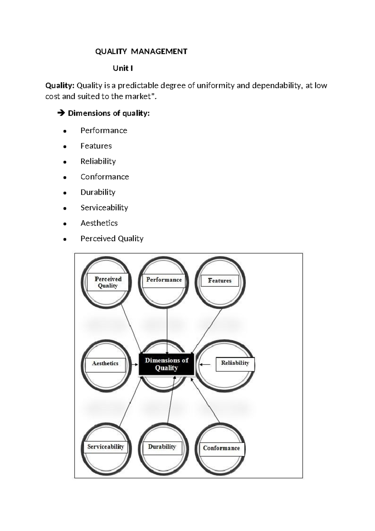 Quality management - It's useful while go through - QUALITY MANAGEMENT ...