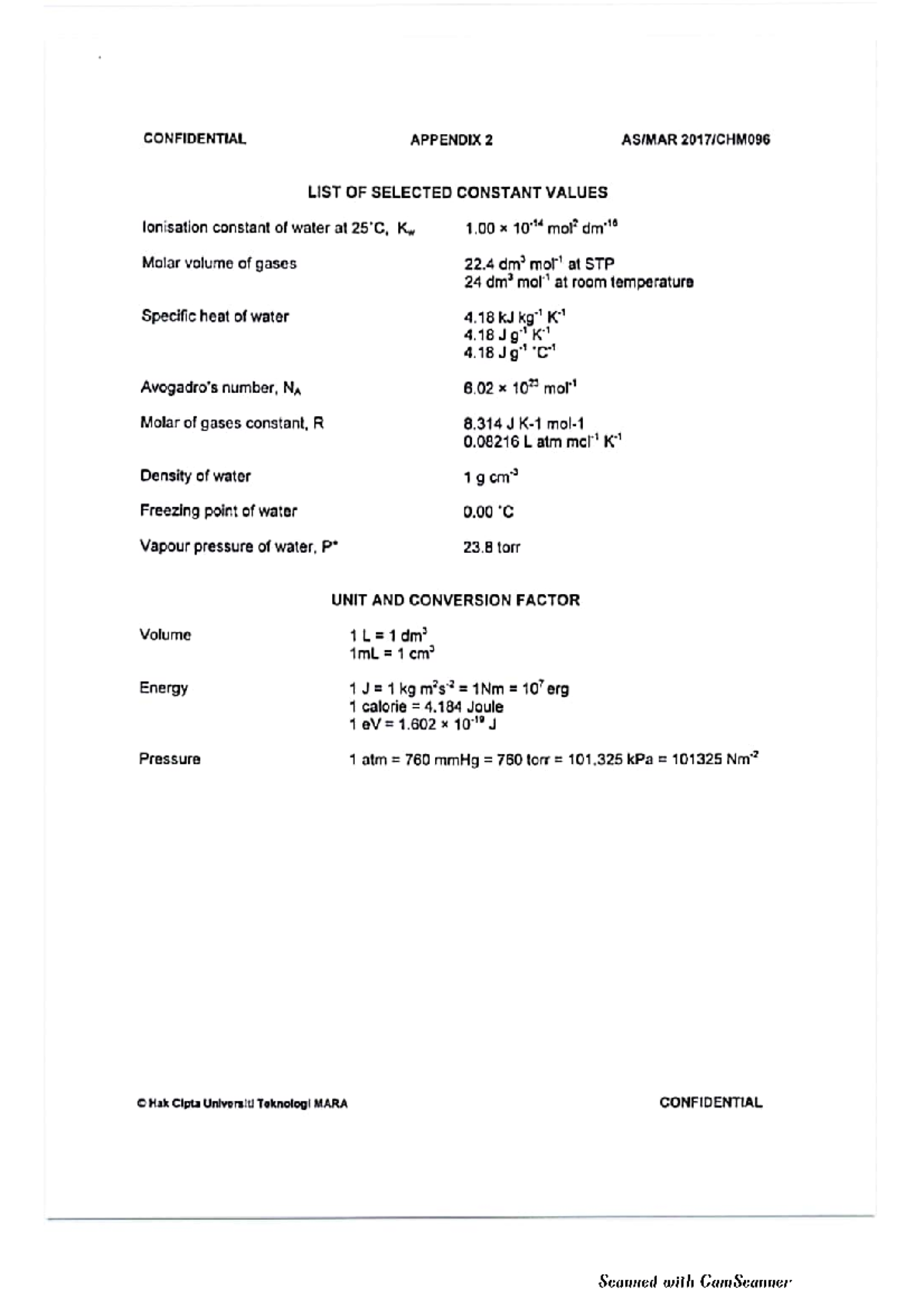 Appendix Chemistry - Equation For Exam - Foundation In Science - Studocu