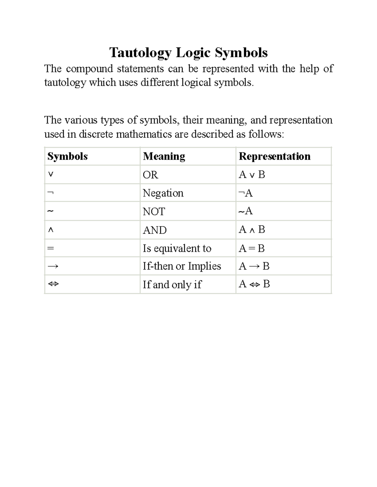 Tautology Logic Symbols and Circuits Walk, Path, Cycle, Trail ...