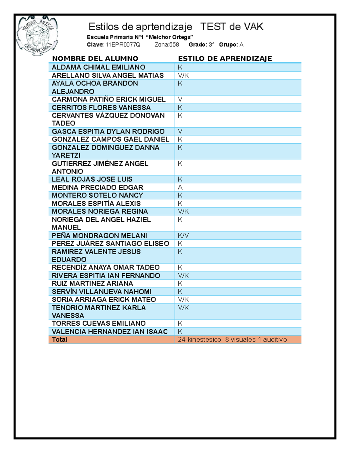 Test de VAK - Test de Vak - Escuela Primaria N°1 “Melchor Ortega” Clave ...