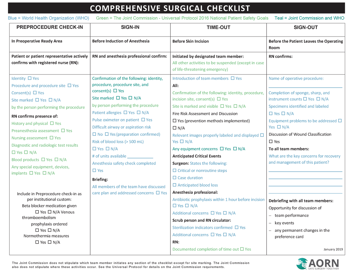 AORN Comprehensive Surgical Checklist - COMPREHENSIVE SURGICAL ...