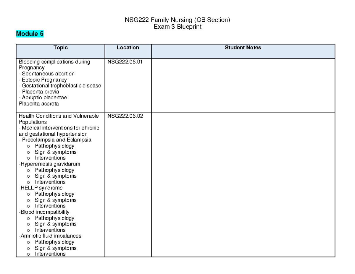 NSG222 OB Exam 3 Study Guide REV 08 - NSG222 Family Nursing (OB Section ...