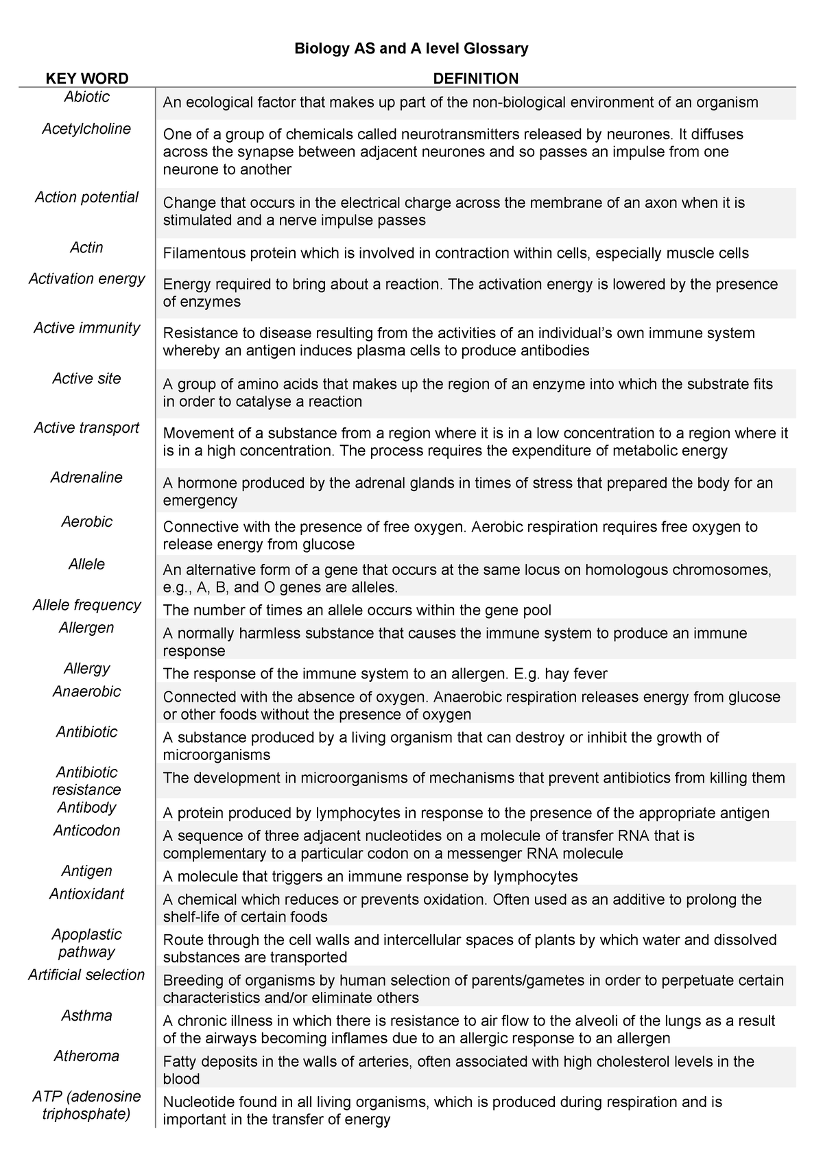 A level biology glossary - Biology AS and A level Glossary KEY WORD ...