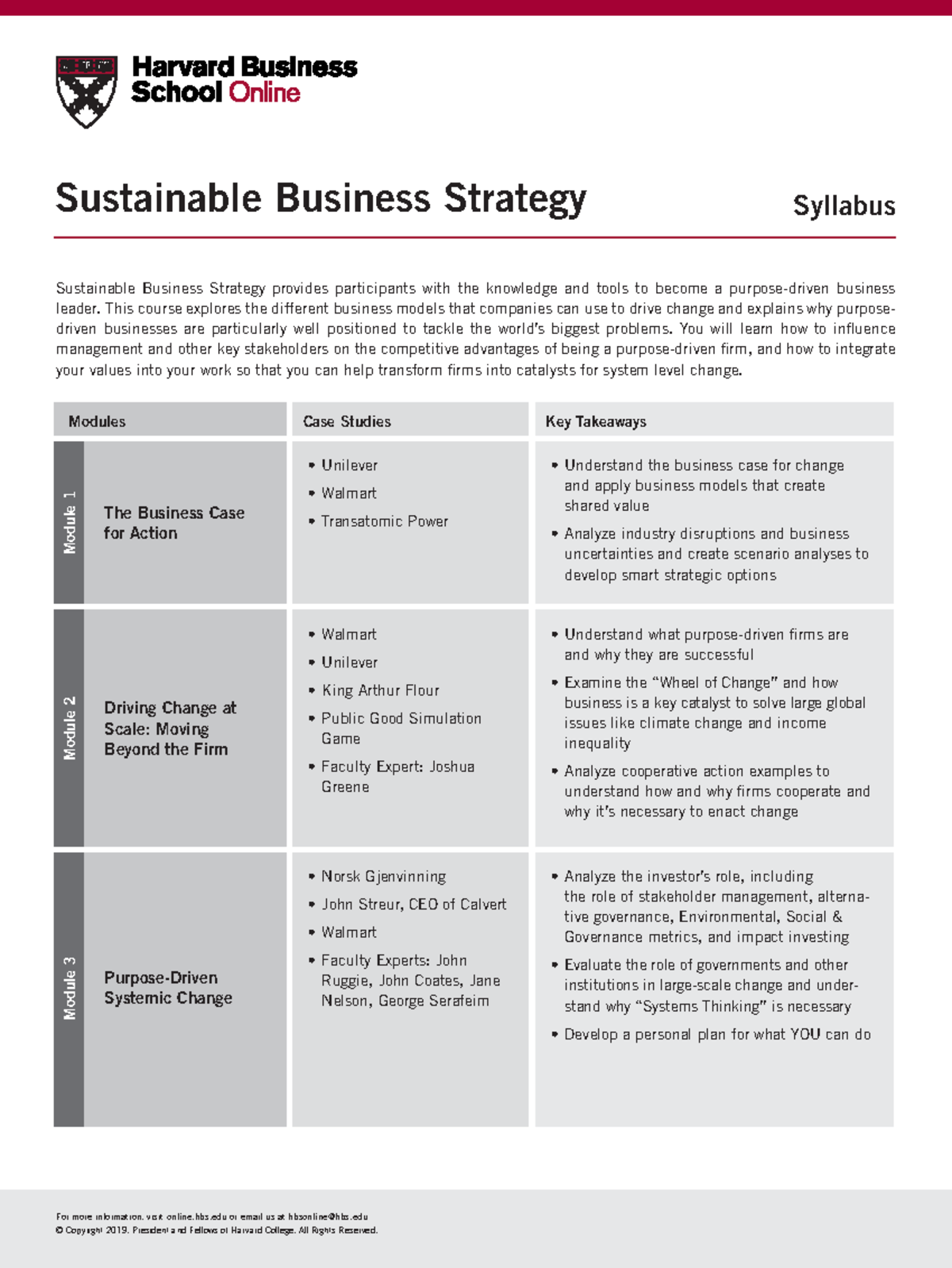 Syllabus Sustainable Business Strategy Sustainable Business Strategy 