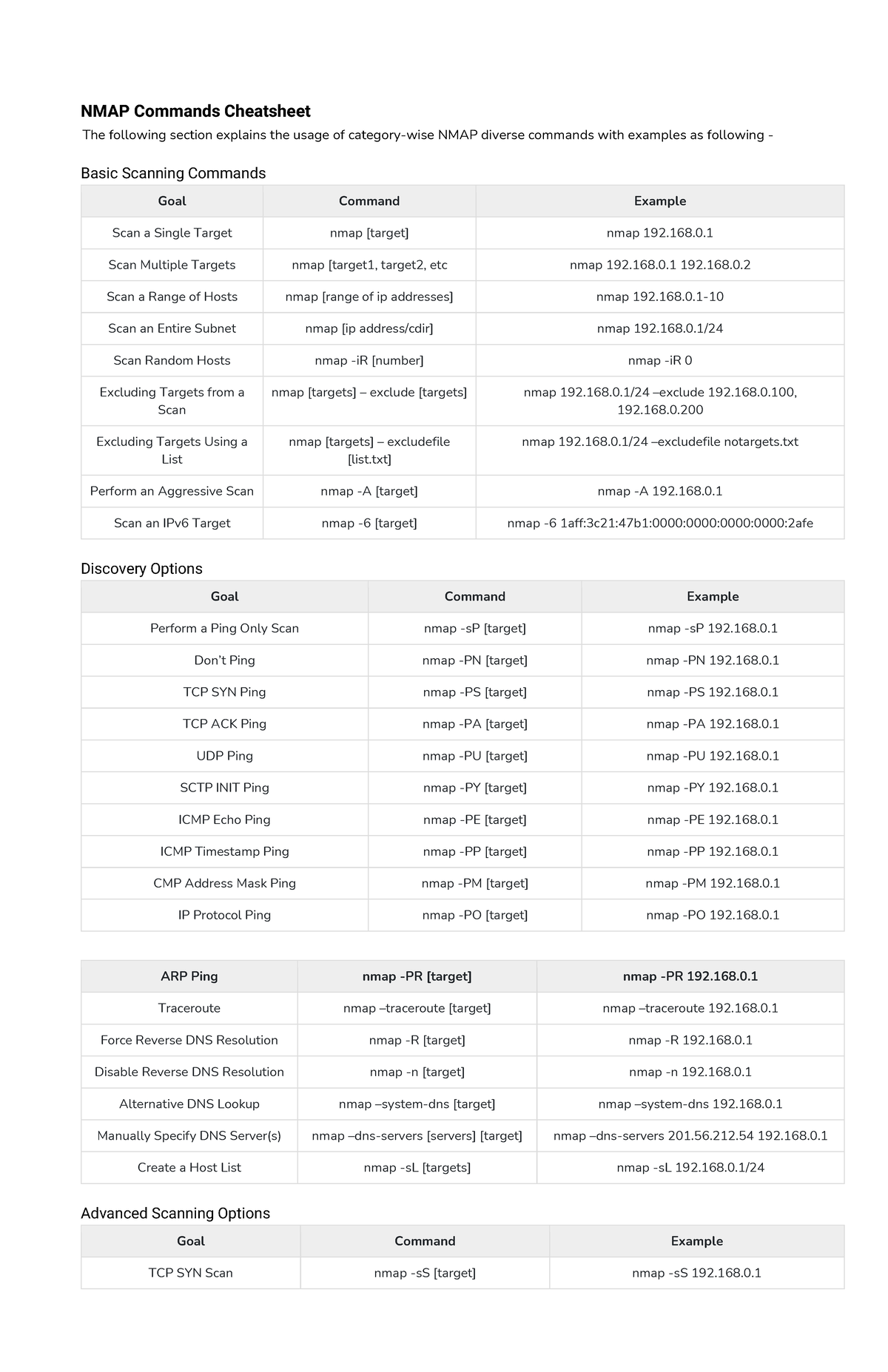 NMAP Commands Cheatsheet - 168. Scan Multiple Targets Nmap [target1 ...