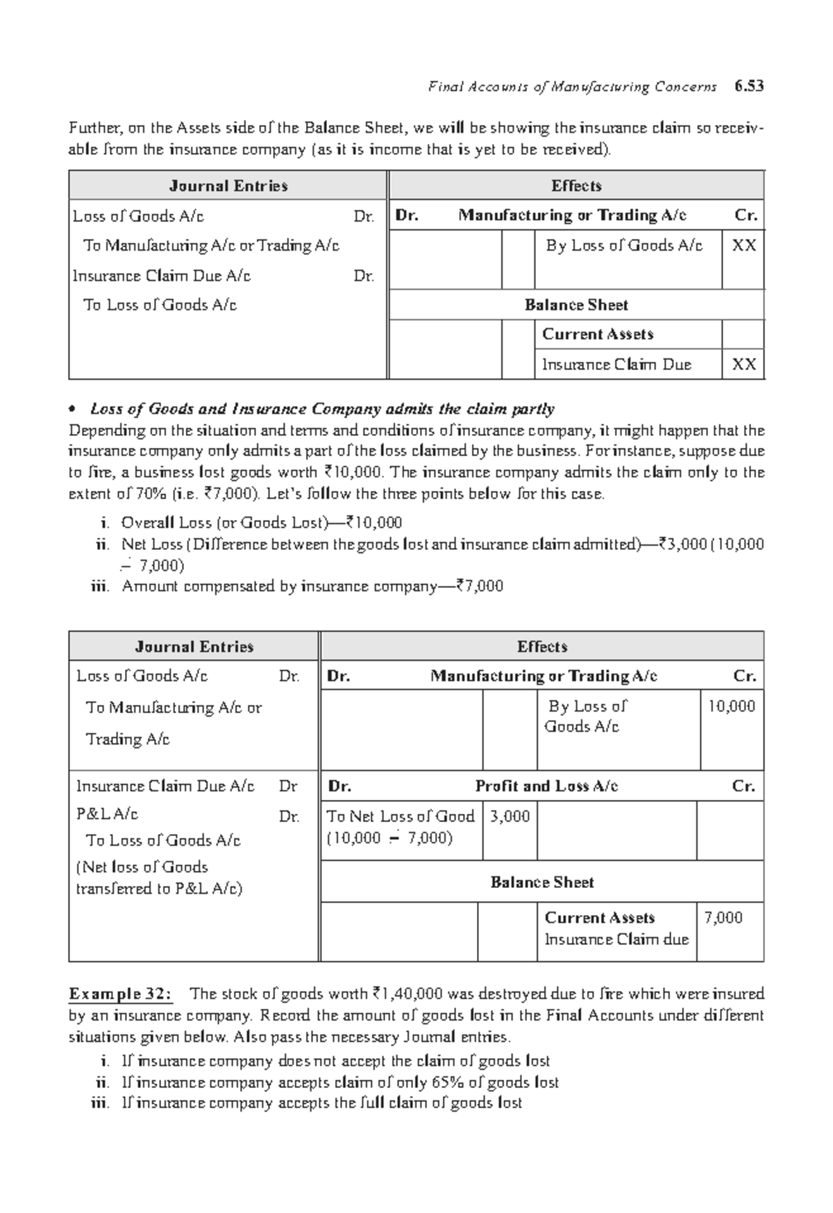 Accountancy And Financial Management (66) - , @ - Studocu