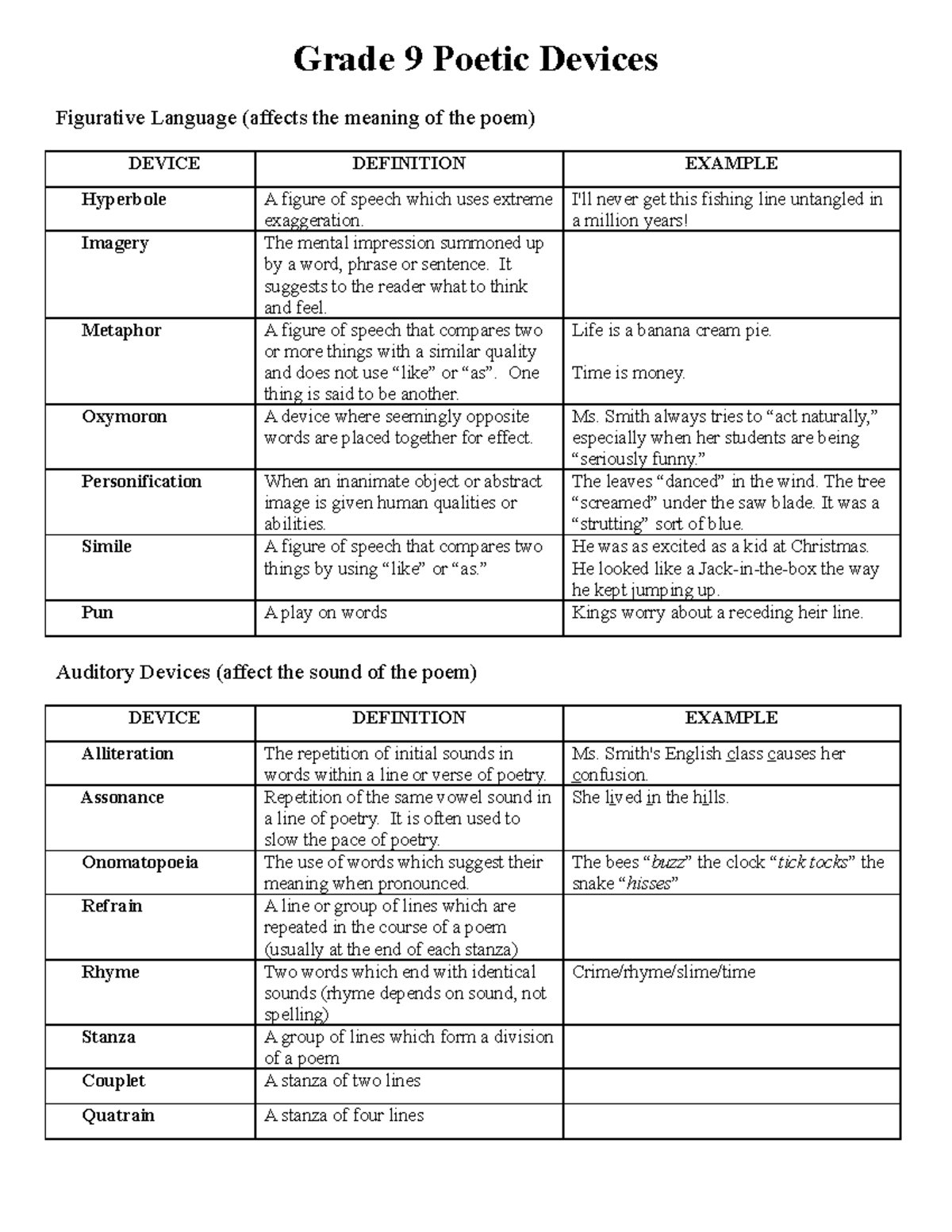 Grade 9 Poetic Devices 2013-14 - Grade 9 Poetic Devices Figurative ...