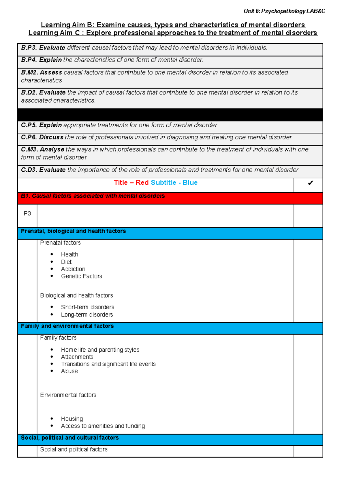 Learning Aim A Guide Unit 6 New - Unit 6: Psychopathology LAB&C ...