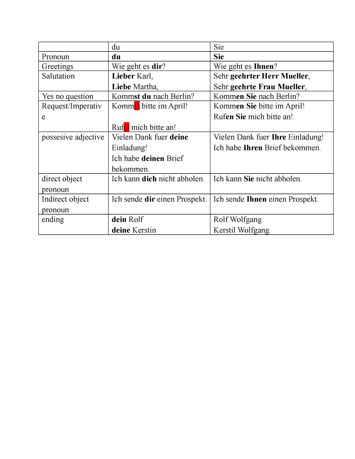 difference-between-du-and-sie-du-sie-pronoun-du-sie-greetings-wie