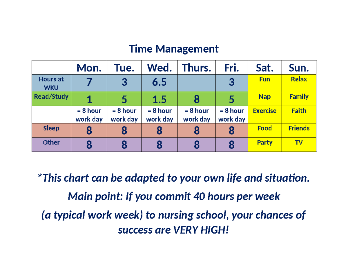 Time Management quiz questions Time Management Mon. Tue. Wed. Thurs